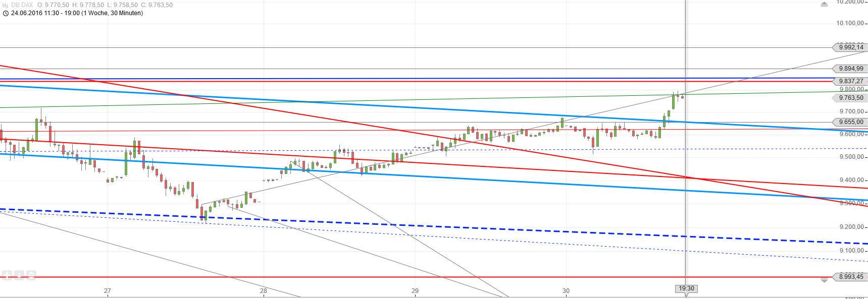 Gold und weitere interessante Anlagemöglichkeiten. 924178