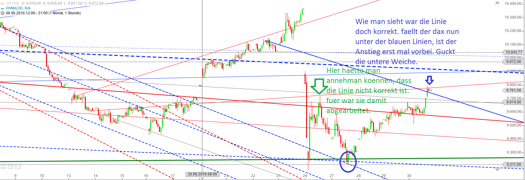 Gold und weitere interessante Anlagemöglichkeiten. 924213