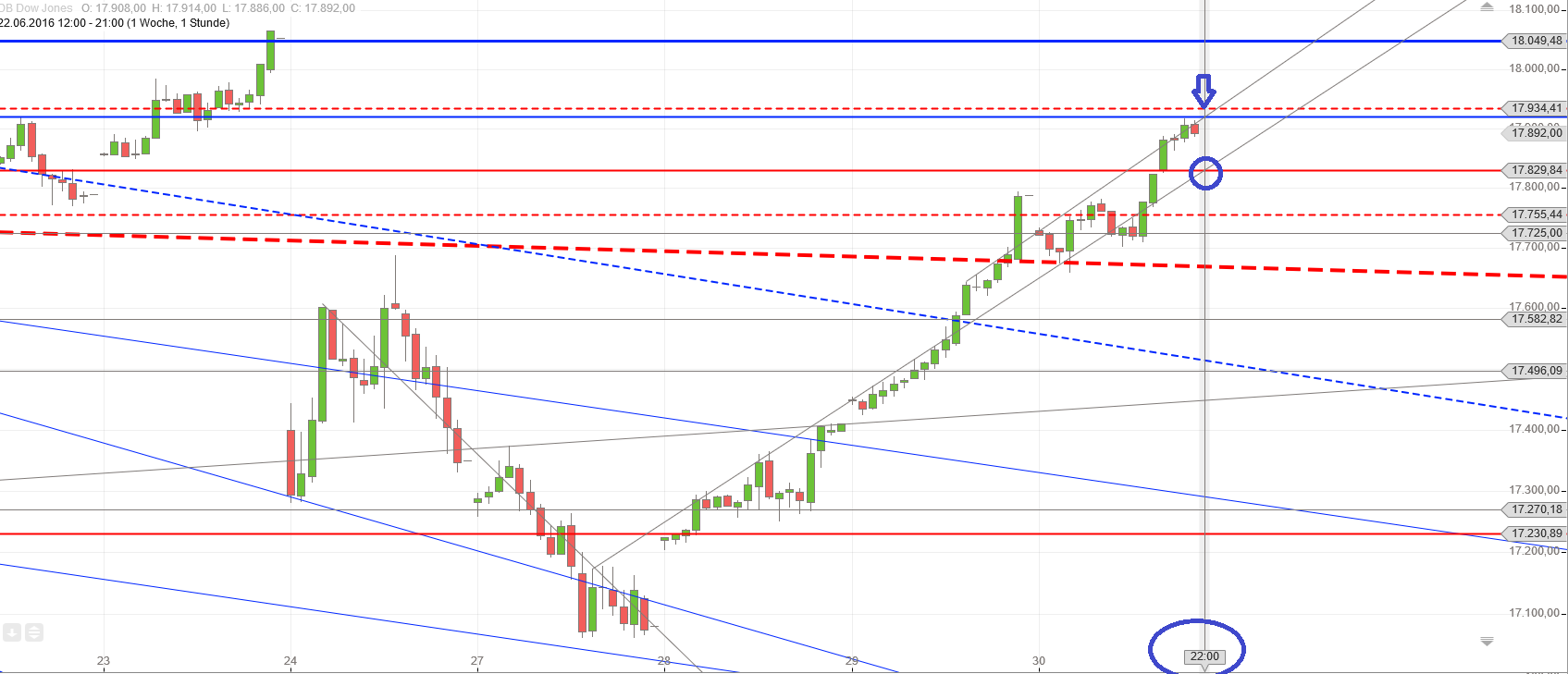 Gold und weitere interessante Anlagemöglichkeiten. 924215