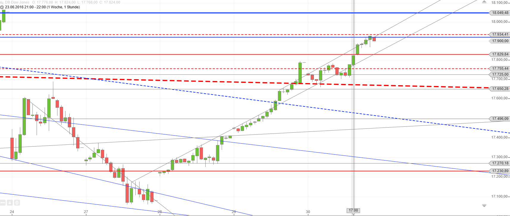 Gold und weitere interessante Anlagemöglichkeiten. 924228