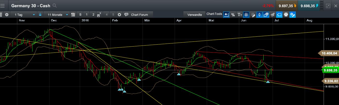 QuoVadisDax - das Original - Nachfolgethread 924366