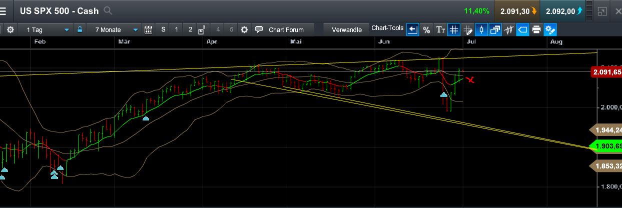 QuoVadisDax - das Original - Nachfolgethread 924367