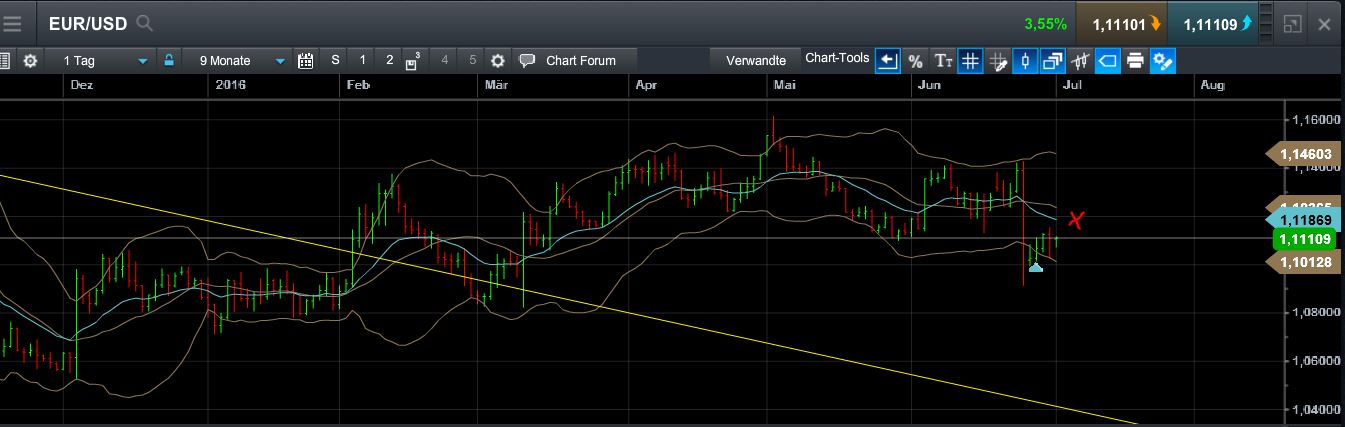 QuoVadisDax - das Original - Nachfolgethread 924369