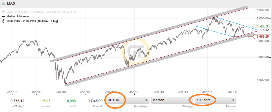 QuoVadisDax - das Original - Nachfolgethread 924433