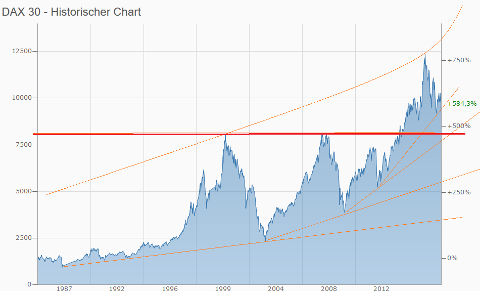 QuoVadisDax - das Original - Nachfolgethread 924436