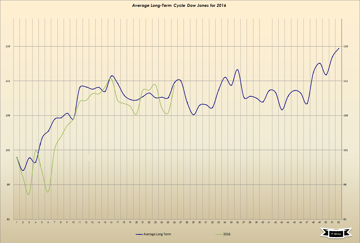 Kraft Foods - ChartTec 924483