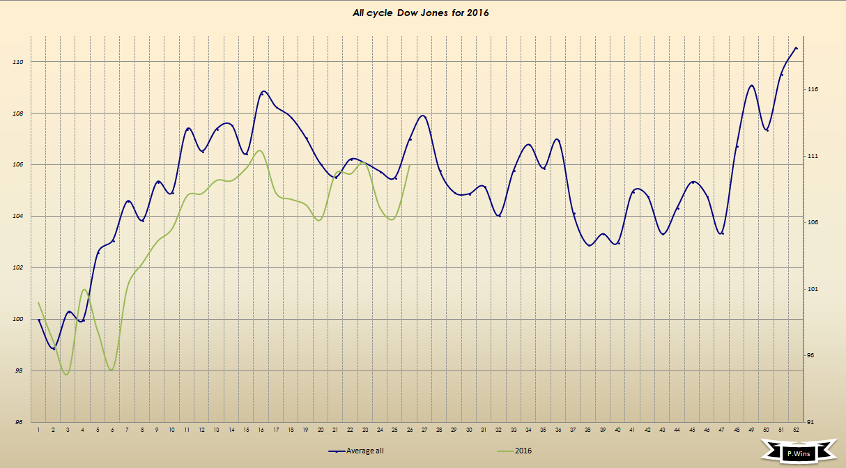 Kraft Foods - ChartTec 924484