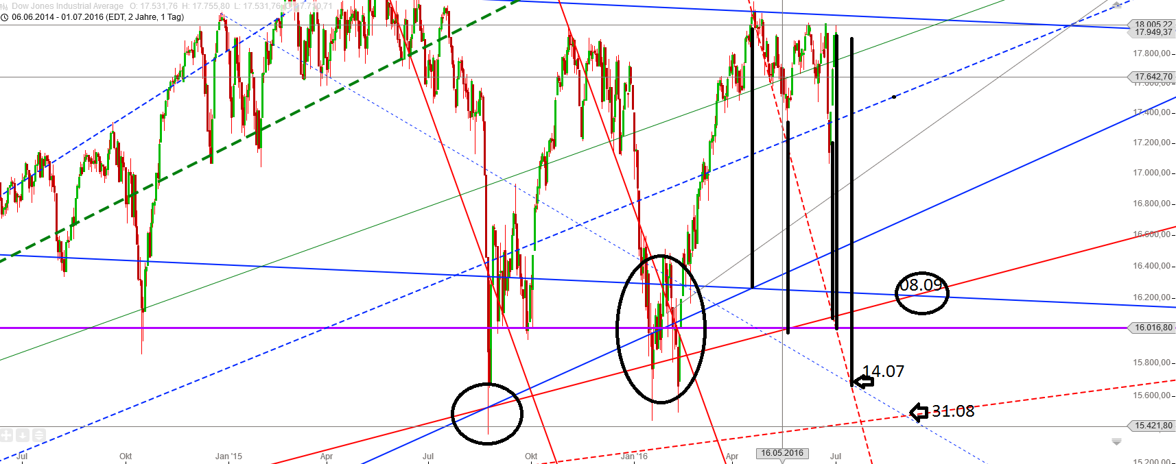 Gold und weitere interessante Anlagemöglichkeiten. 924514