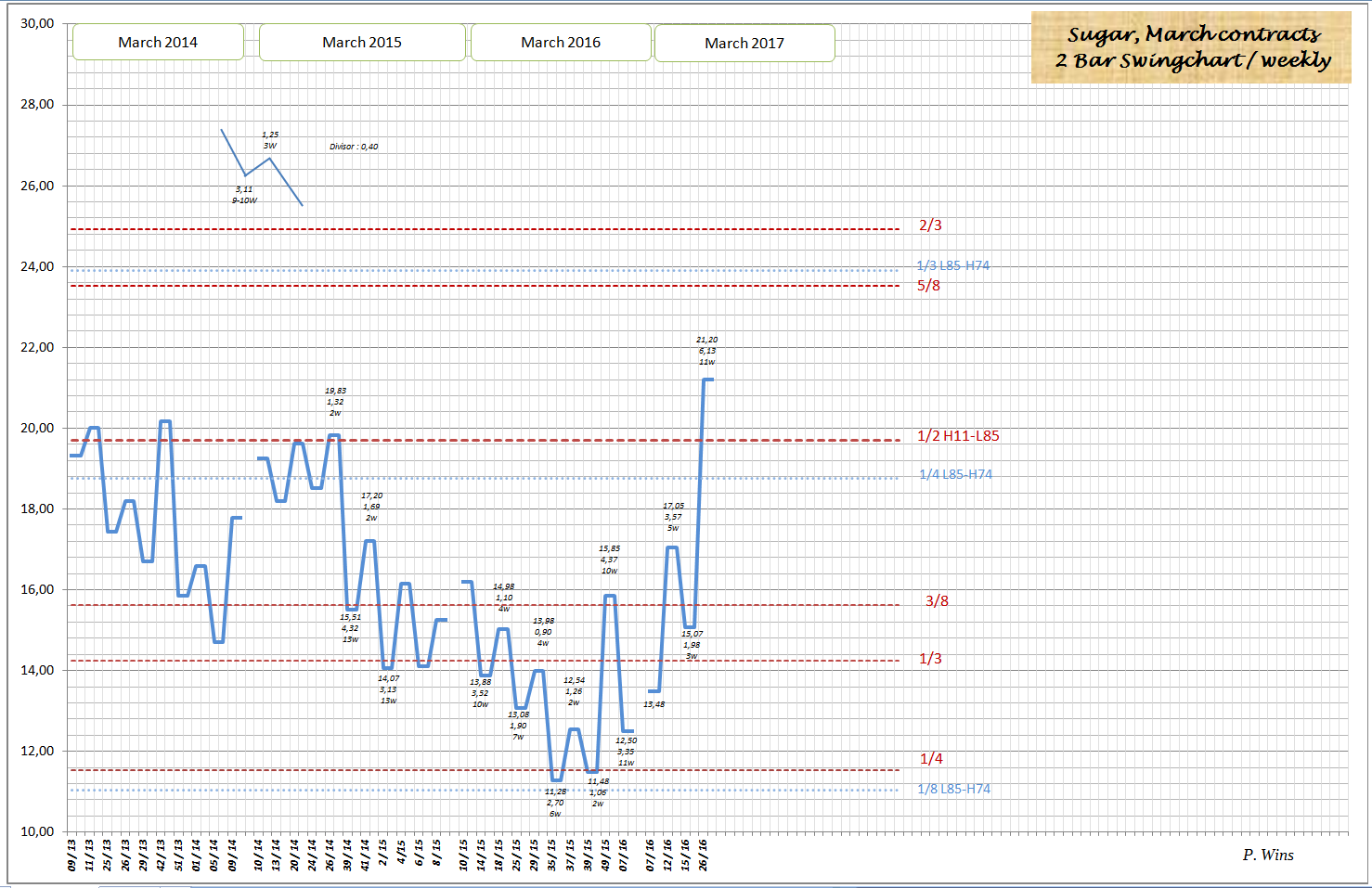 Die Zuckerhausse kommt 924550