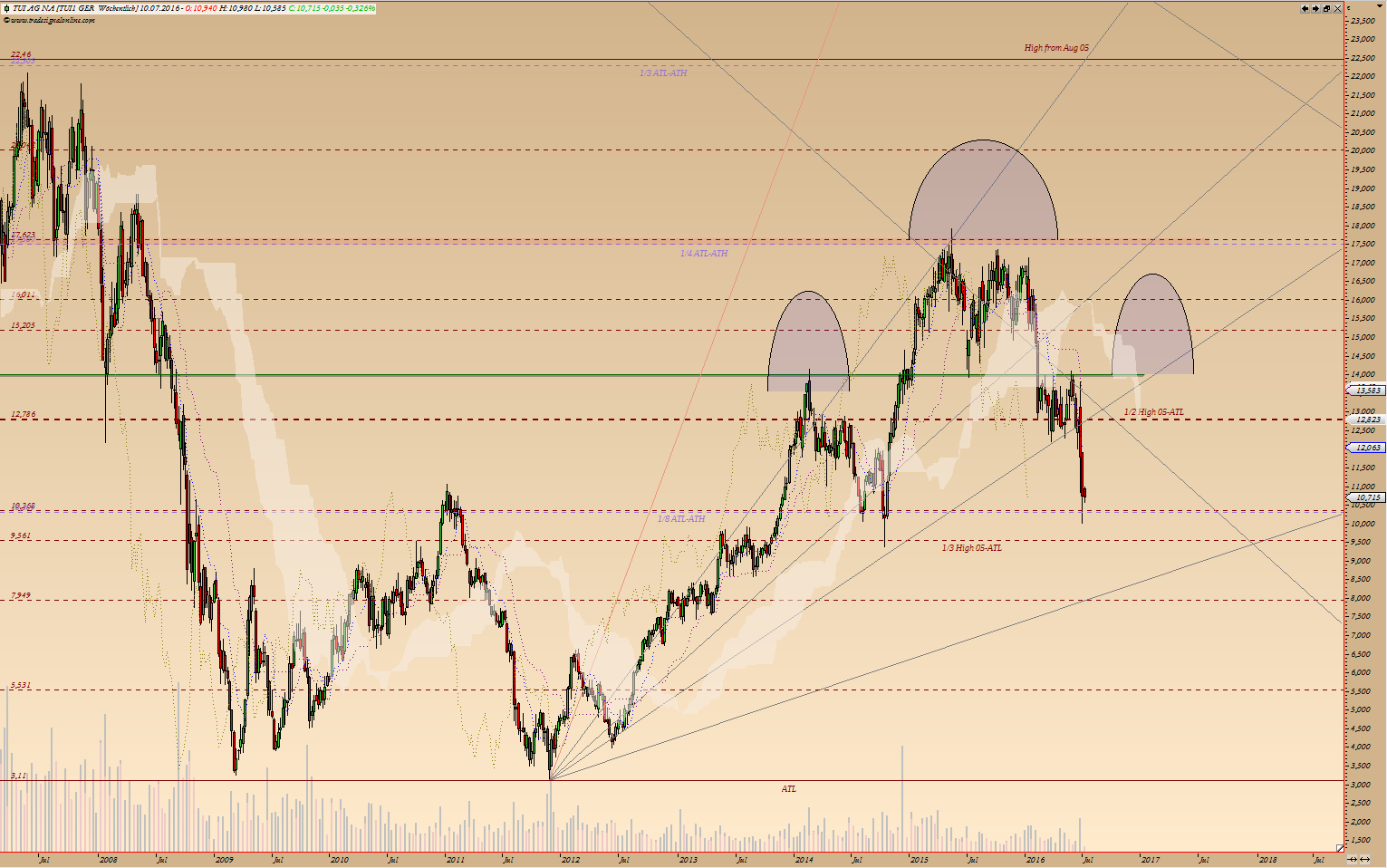 Kraft Foods - ChartTec 924873