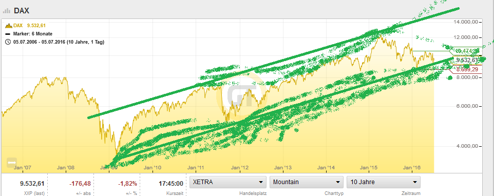 QuoVadisDax - das Original - Nachfolgethread 925049