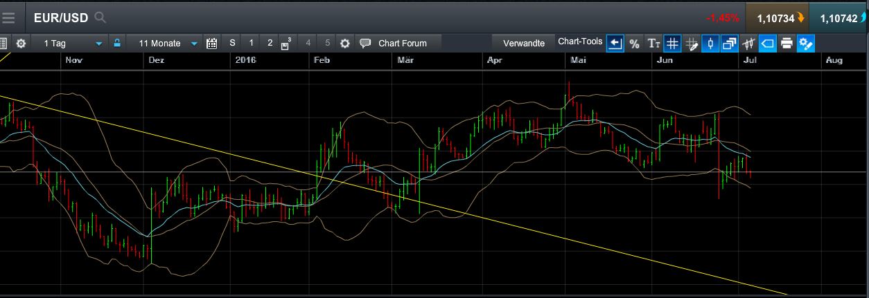 QuoVadisDax - das Original - Nachfolgethread 925291