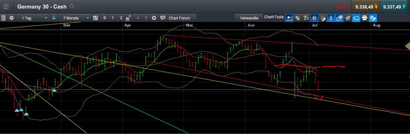 QuoVadisDax - das Original - Nachfolgethread 925294