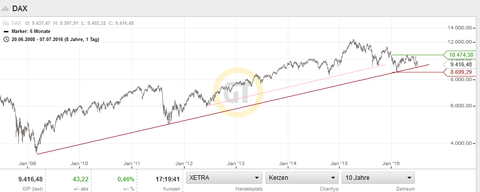 QuoVadisDax - das Original - Nachfolgethread 925517