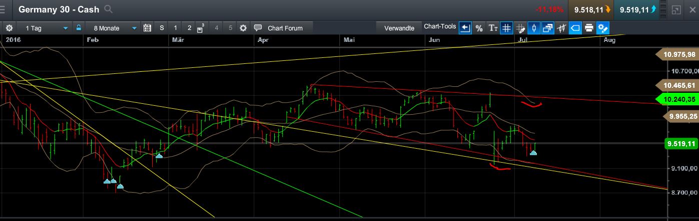 QuoVadisDax - das Original - Nachfolgethread 925658