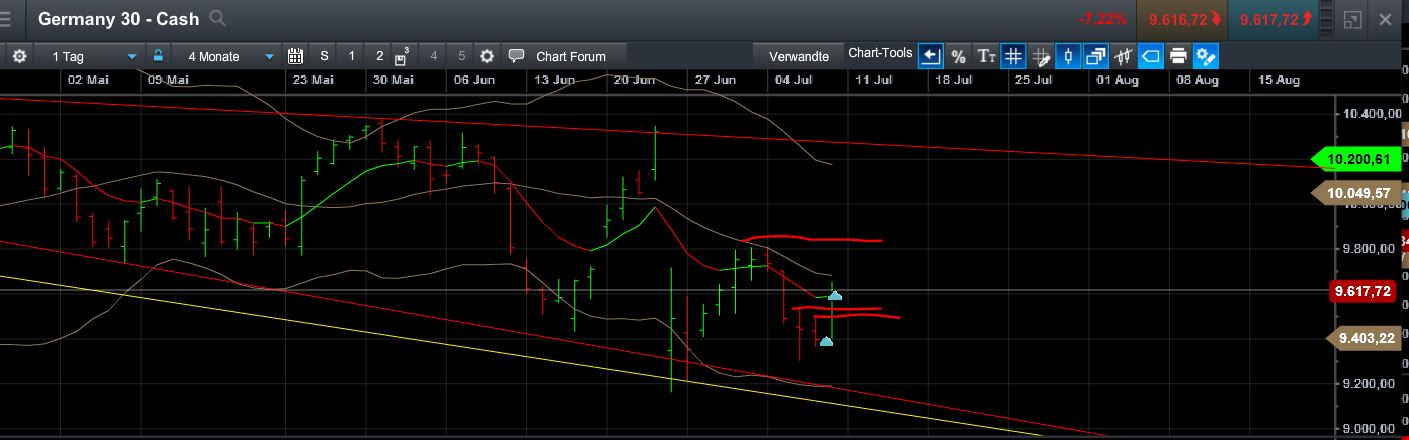QuoVadisDax - das Original - Nachfolgethread 925699