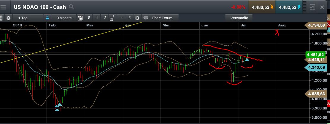QuoVadisDax - das Original - Nachfolgethread 925701