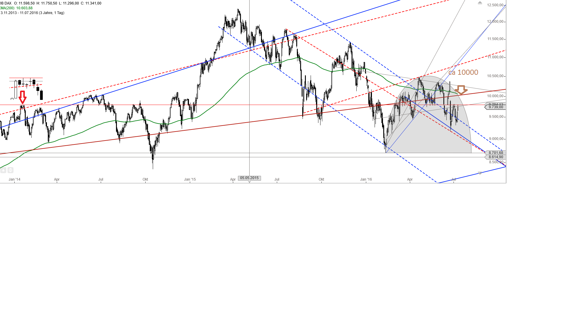 Gold und weitere interessante Anlagemöglichkeiten. 926091