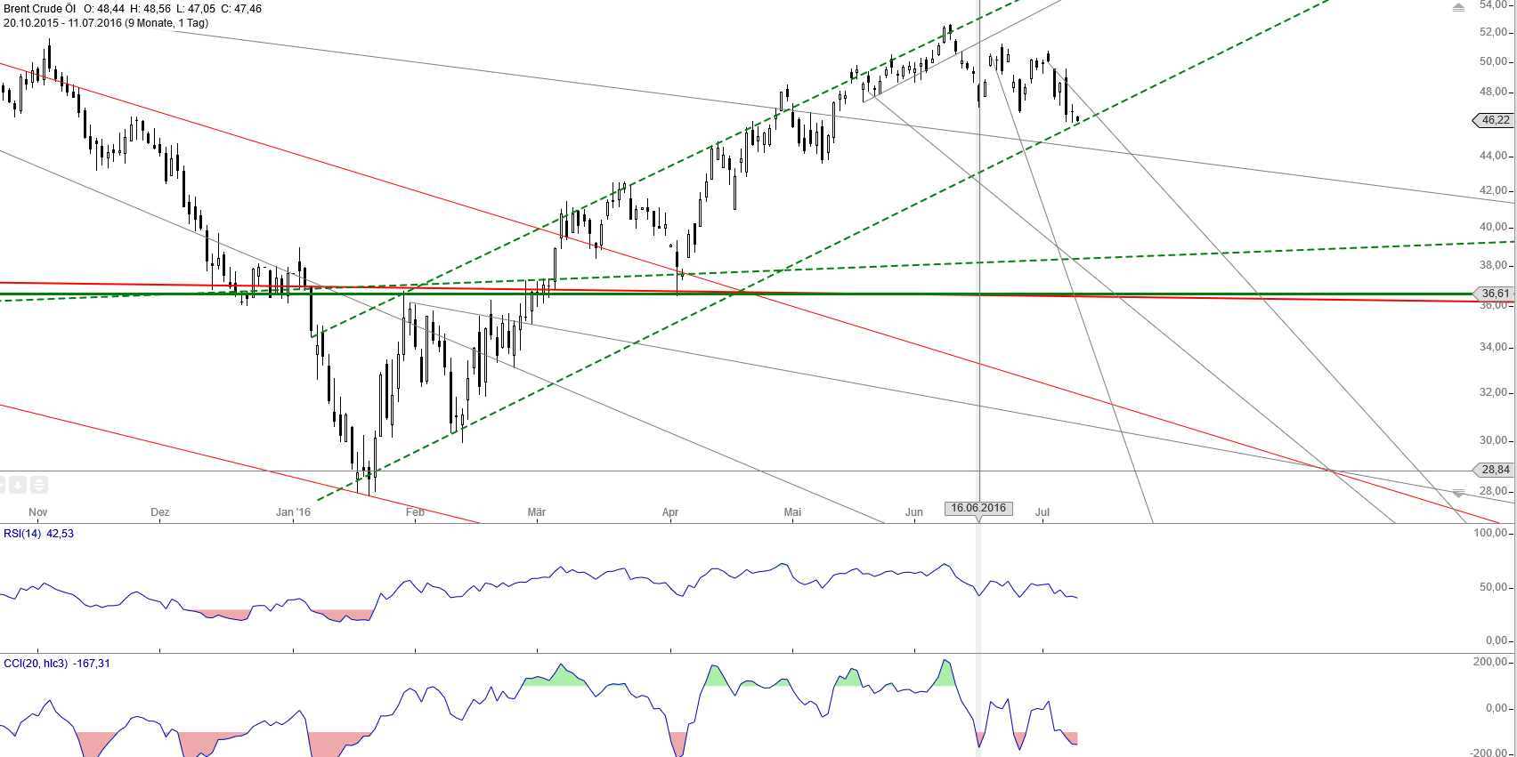 Gold und weitere interessante Anlagemöglichkeiten. 926096