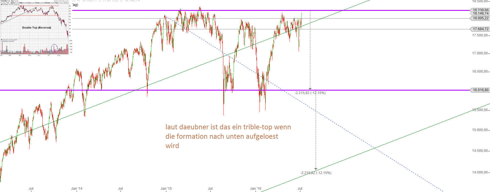 Gold und weitere interessante Anlagemöglichkeiten. 926123