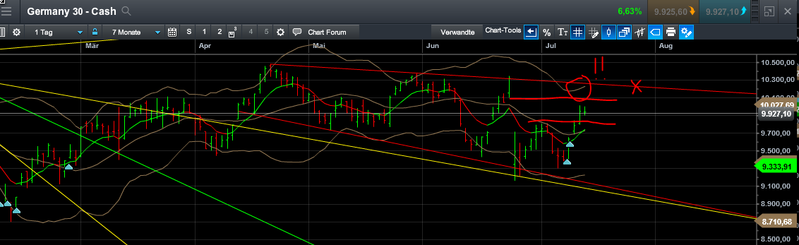 QuoVadisDax - das Original - Nachfolgethread 926804