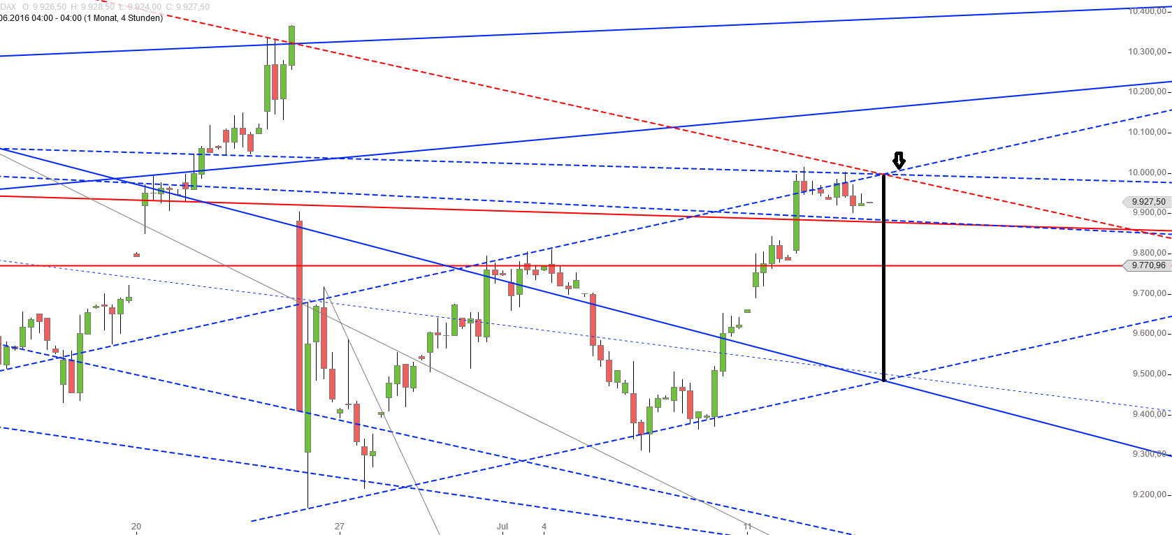 Gold und weitere interessante Anlagemöglichkeiten. 926843