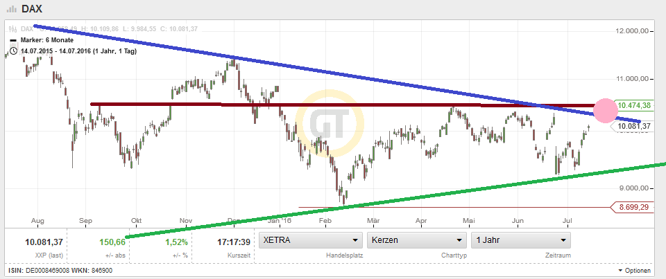 QuoVadisDax - das Original - Nachfolgethread 927019