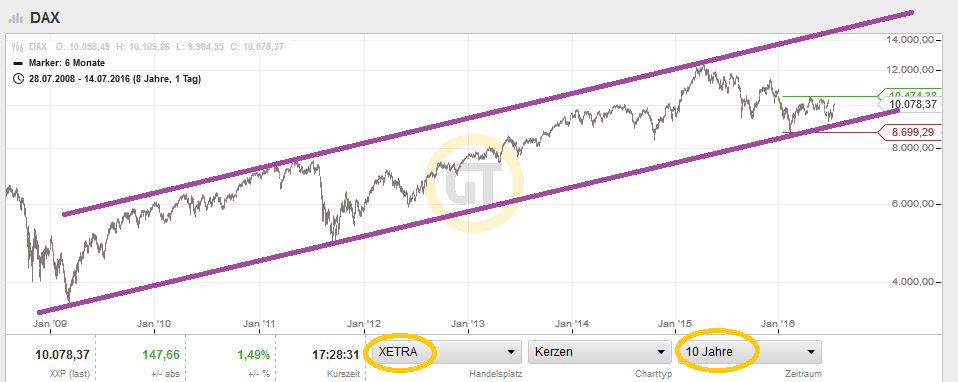 QuoVadisDax - das Original - Nachfolgethread 927020