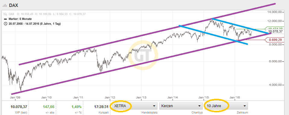 QuoVadisDax - das Original - Nachfolgethread 927021