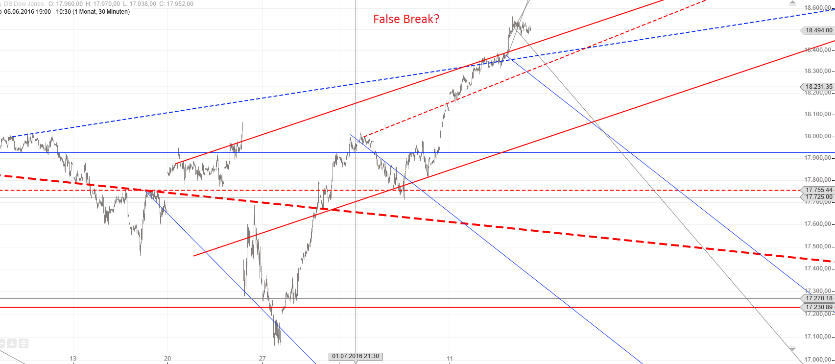 Gold und weitere interessante Anlagemöglichkeiten. 927151