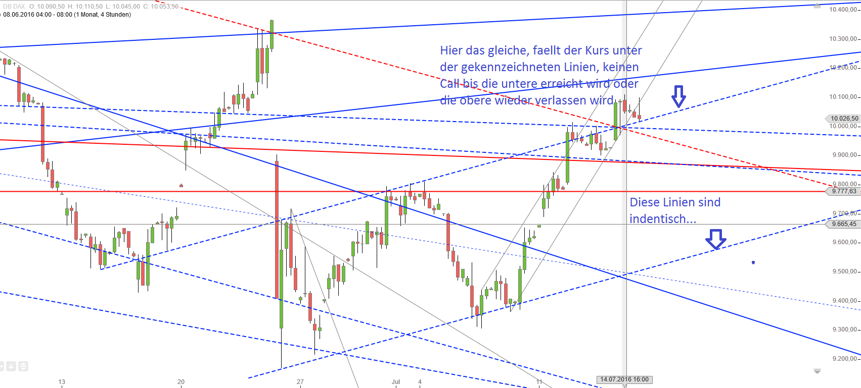 Gold und weitere interessante Anlagemöglichkeiten. 927152