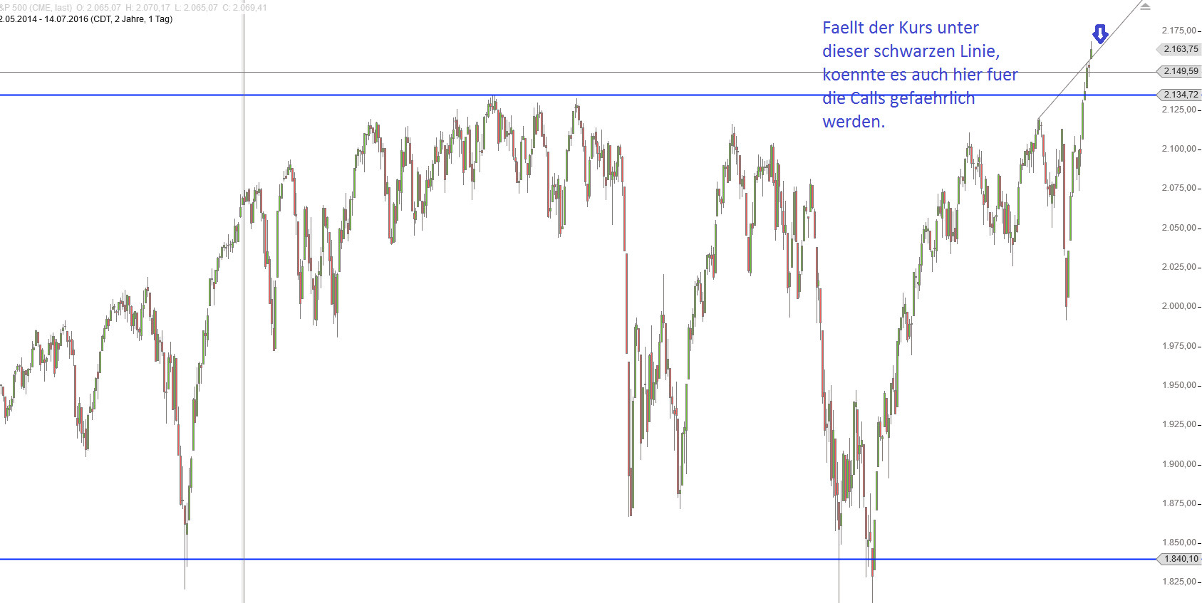 Gold und weitere interessante Anlagemöglichkeiten. 927153