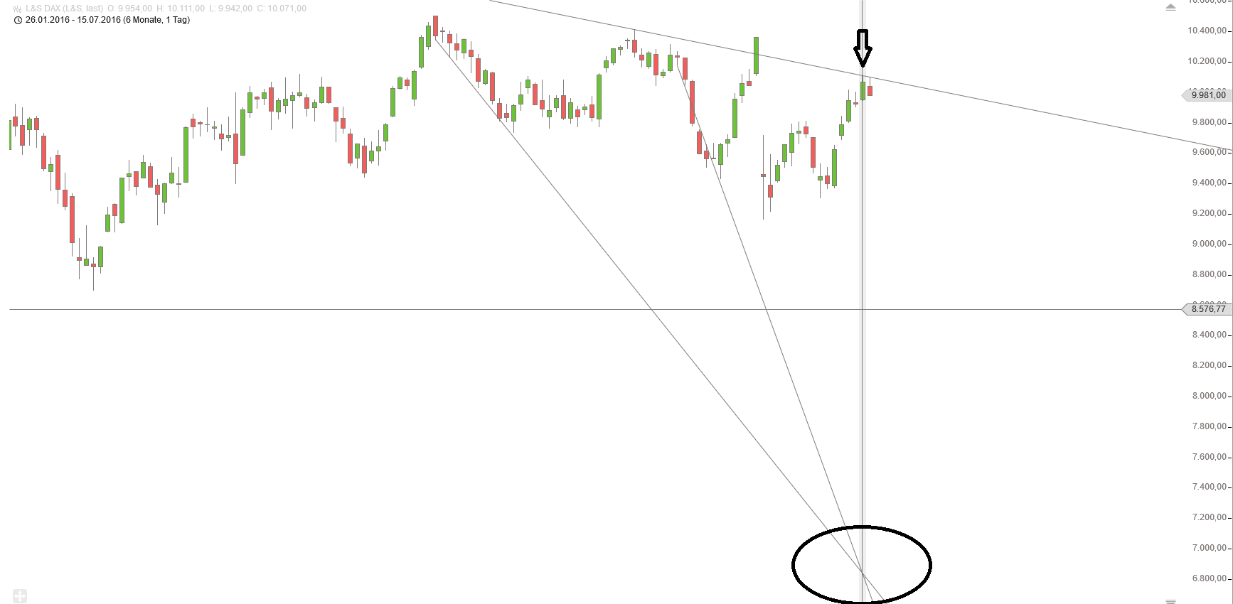 Gold und weitere interessante Anlagemöglichkeiten. 927548