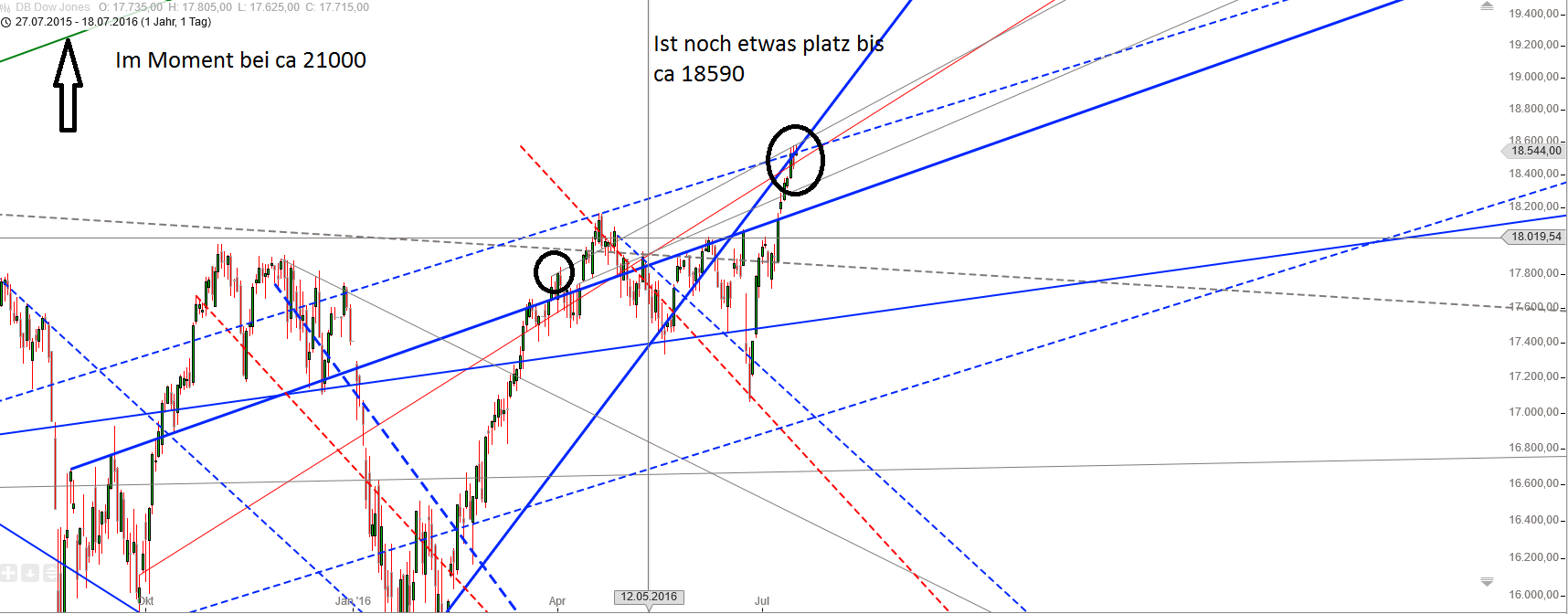 Gold und weitere interessante Anlagemöglichkeiten. 927622