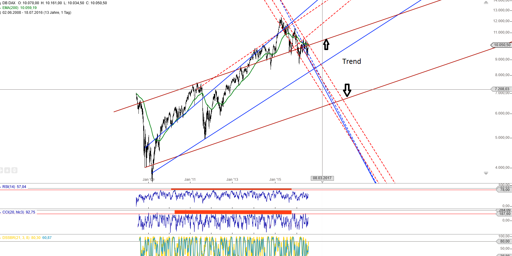 Gold und weitere interessante Anlagemöglichkeiten. 927658