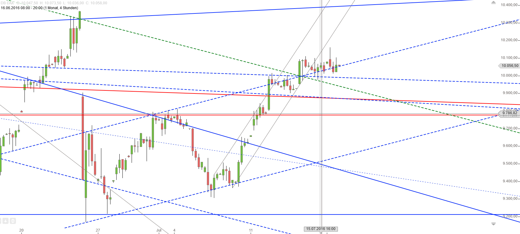 Gold und weitere interessante Anlagemöglichkeiten. 927755