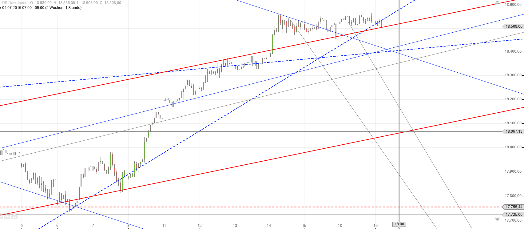 Gold und weitere interessante Anlagemöglichkeiten. 927864