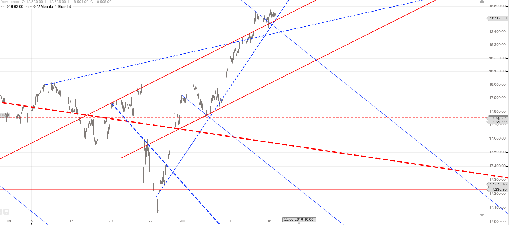 Gold und weitere interessante Anlagemöglichkeiten. 927868
