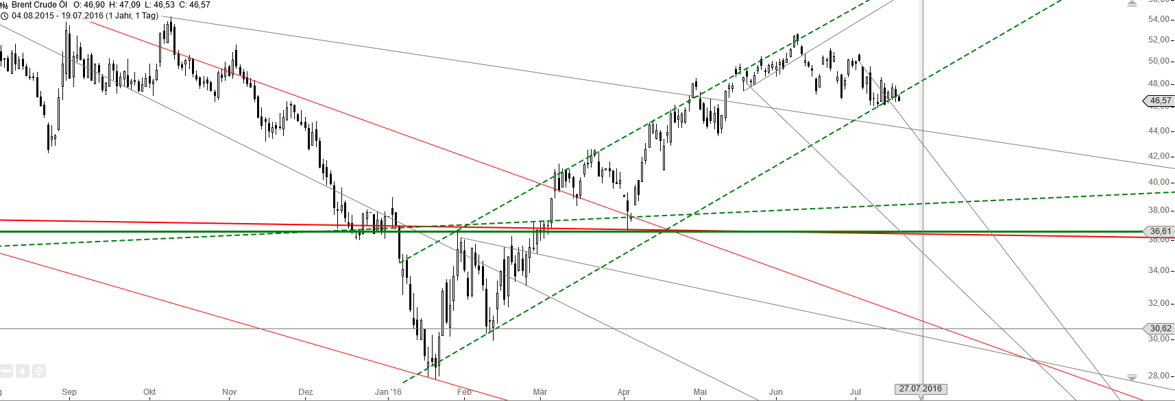 Gold und weitere interessante Anlagemöglichkeiten. 927875