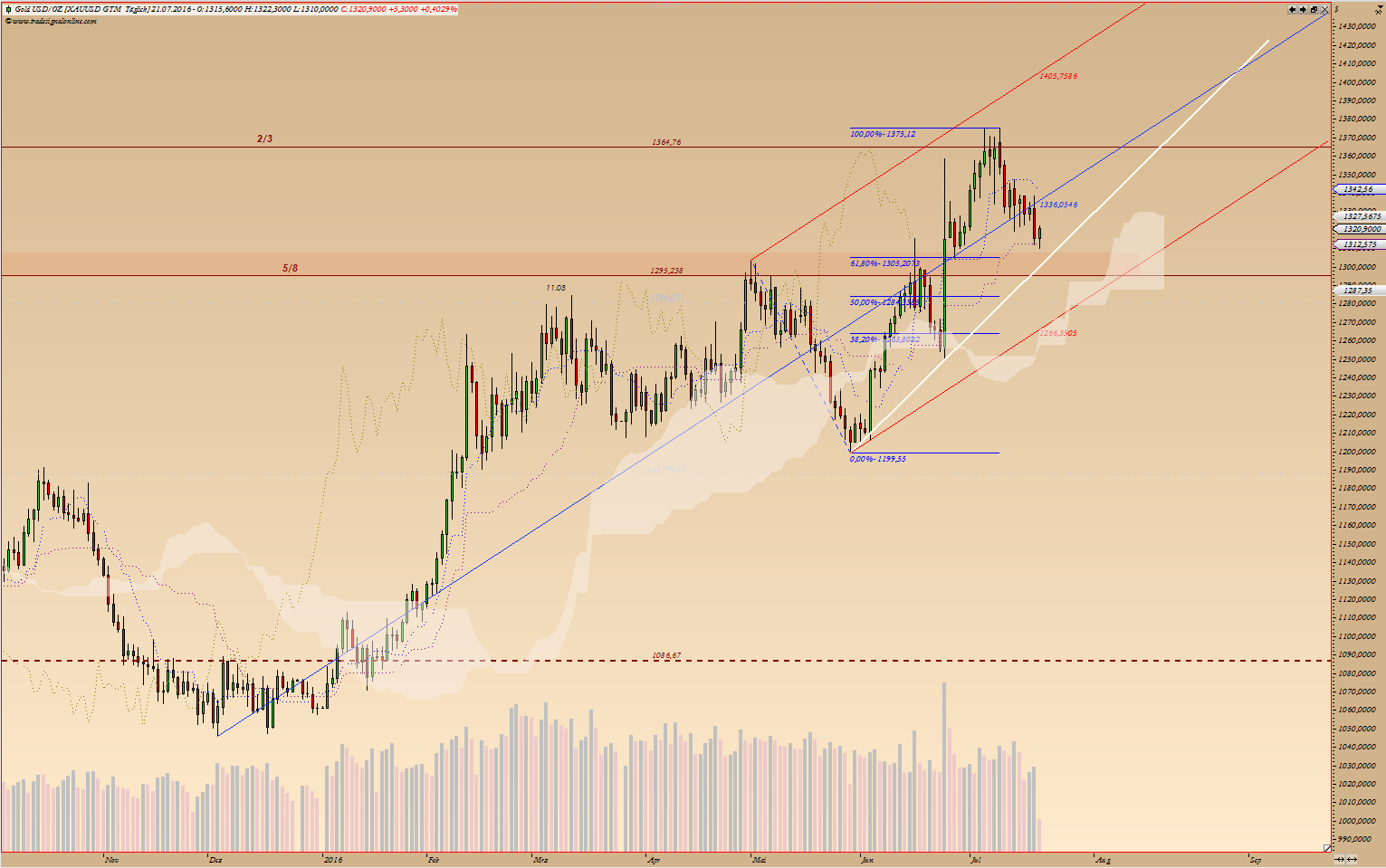 Kraft Foods - ChartTec 928413