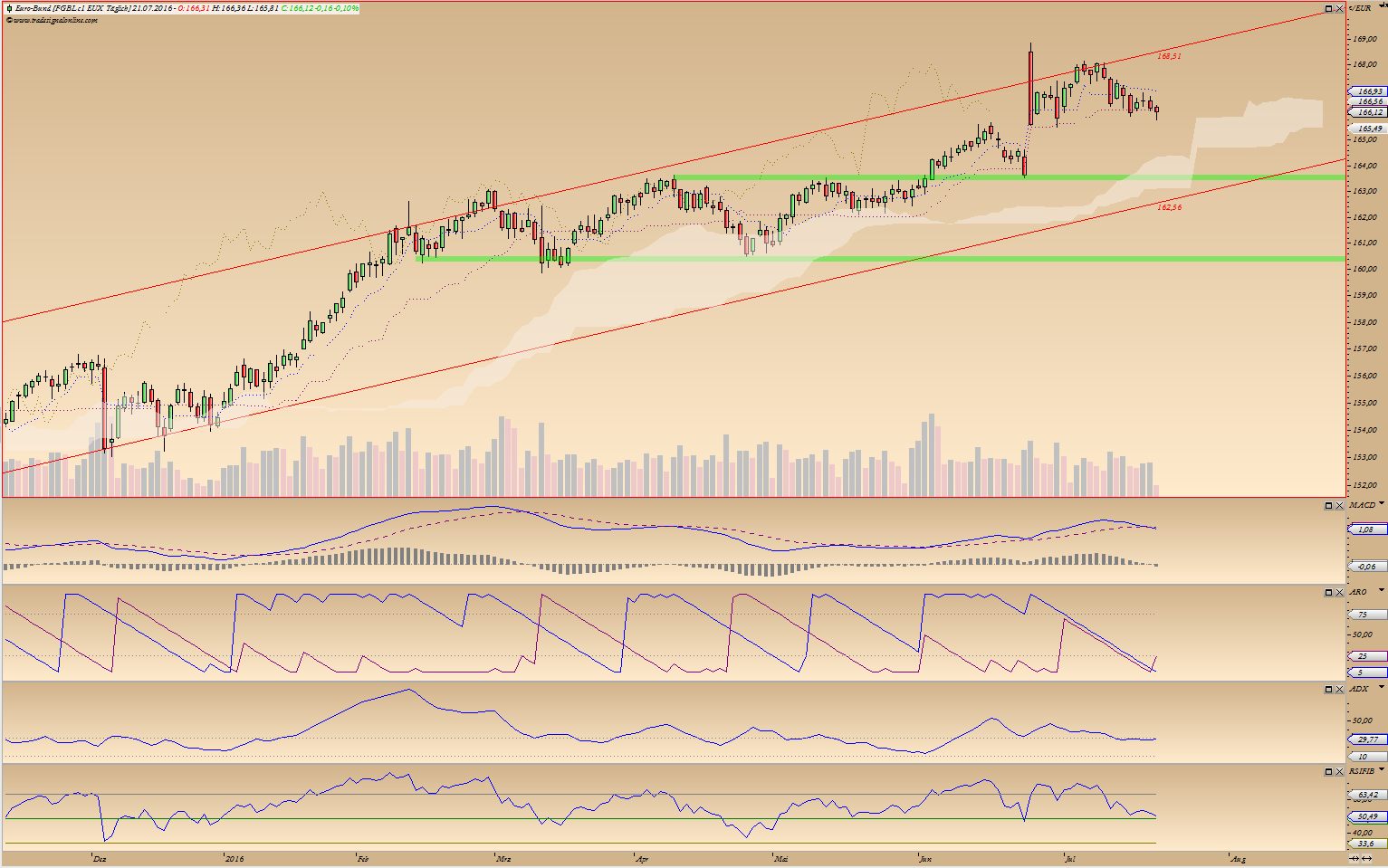 Kraft Foods - ChartTec 928424