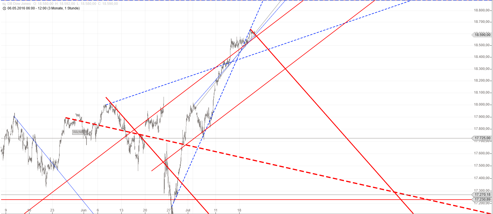 Gold und weitere interessante Anlagemöglichkeiten. 928448