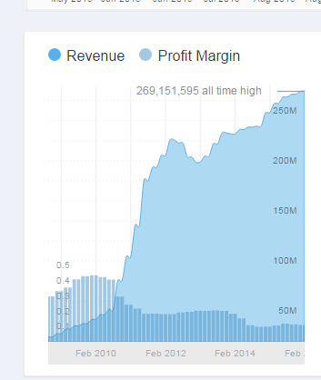 Lust auf Fleisch 928512