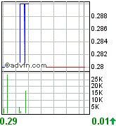 UREX ENERGY Uran Aktie 92857
