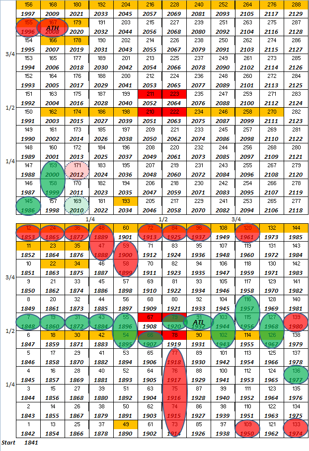 Weizen - Tiefstand bald vorbei? 928596