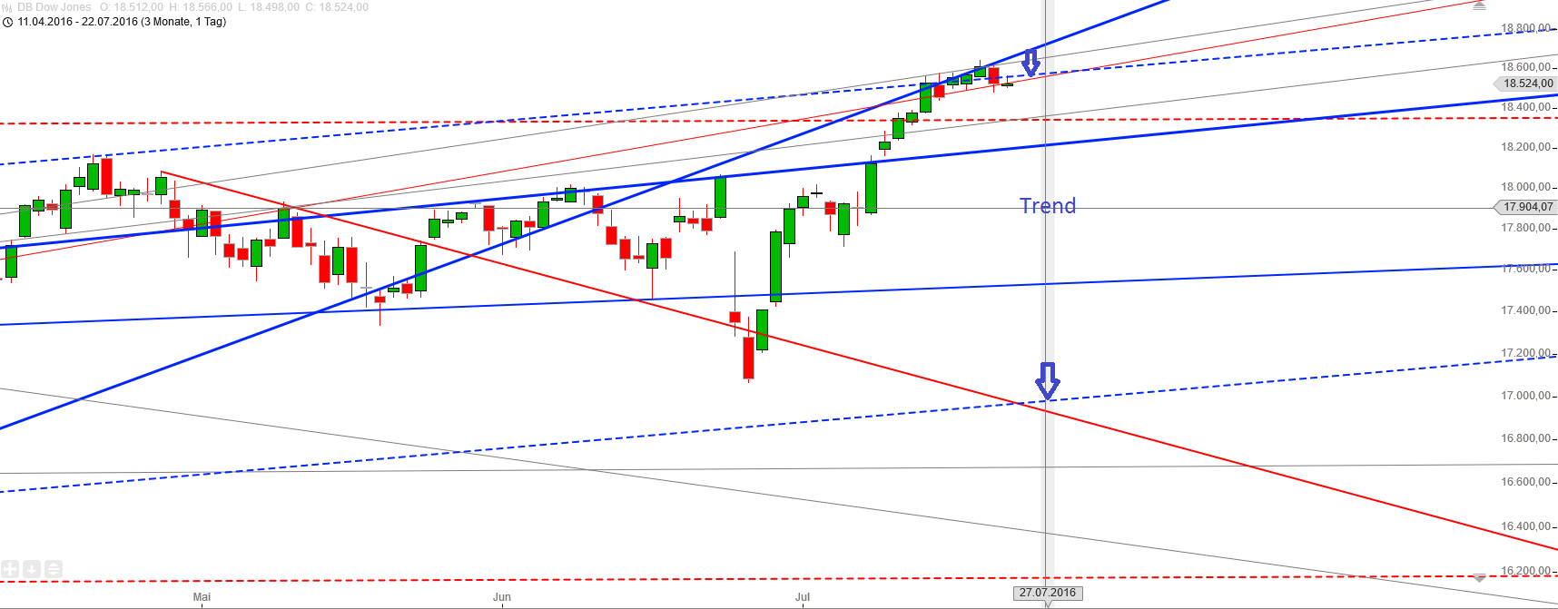 Gold und weitere interessante Anlagemöglichkeiten. 928729