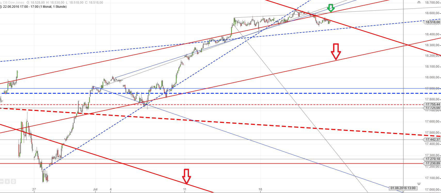 Gold und weitere interessante Anlagemöglichkeiten. 928730