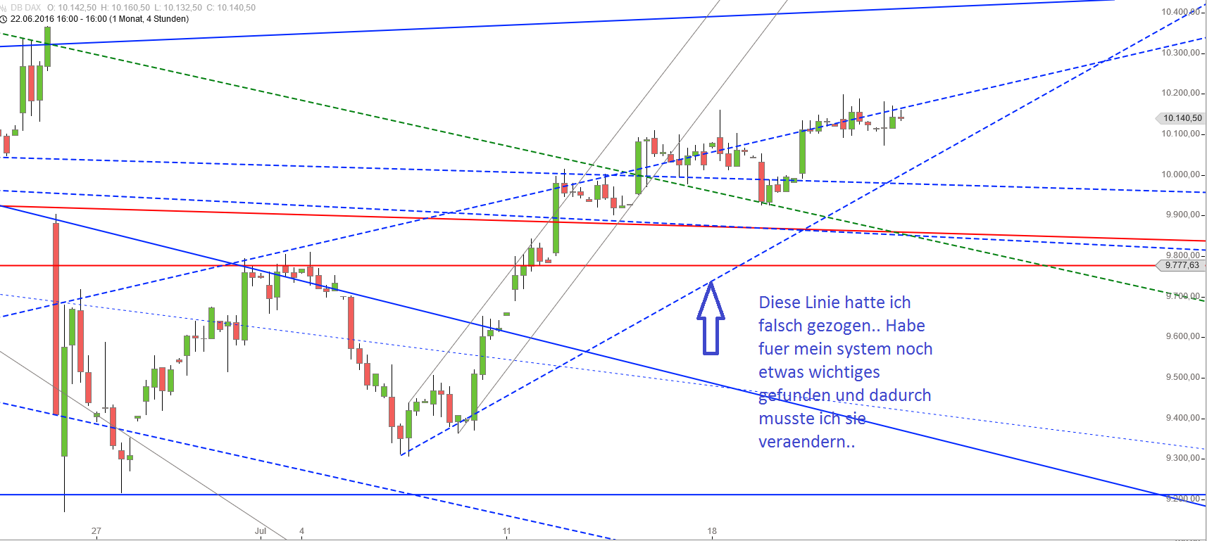 Gold und weitere interessante Anlagemöglichkeiten. 928731