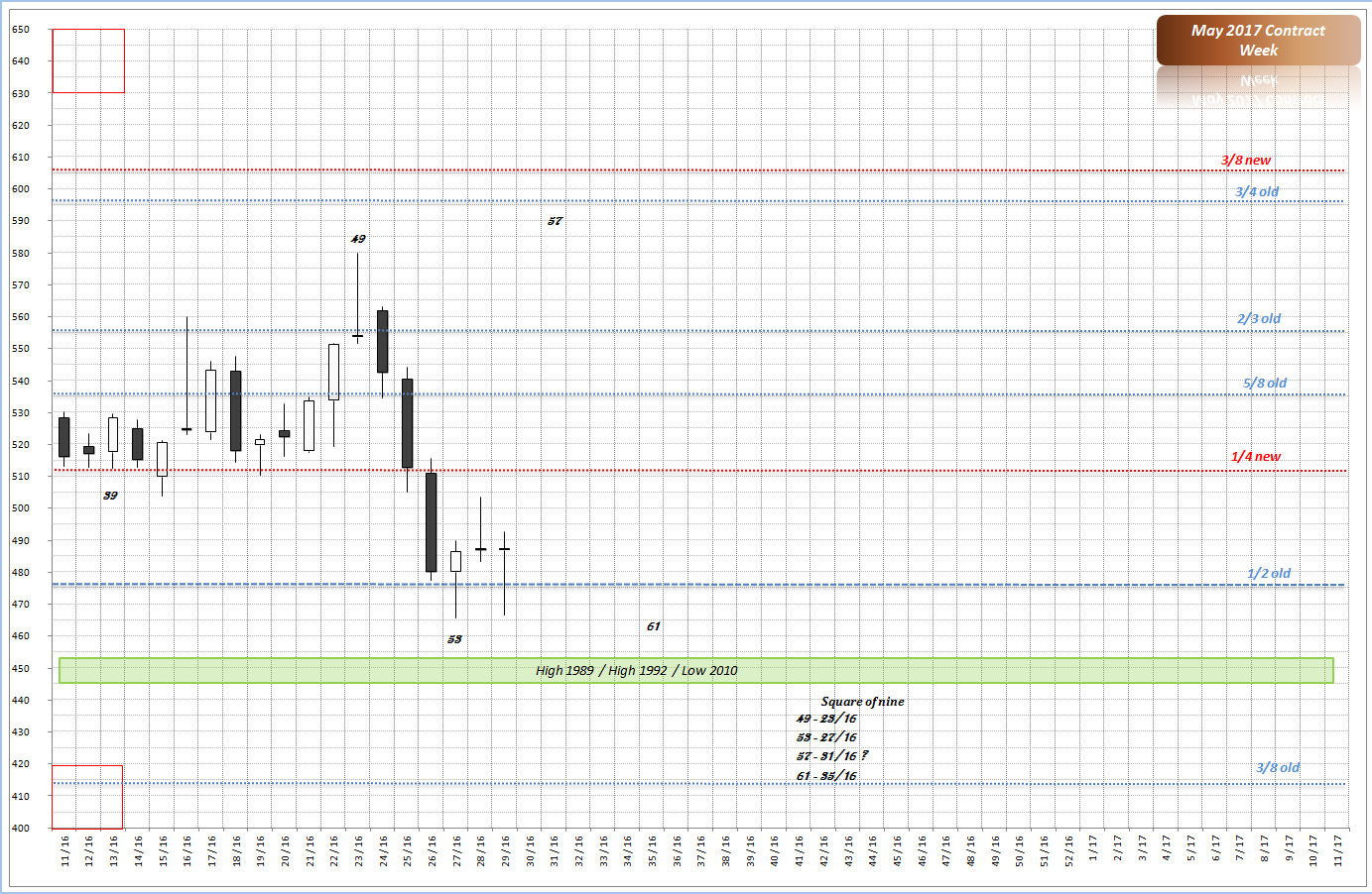 Weizen - Tiefstand bald vorbei? 928847