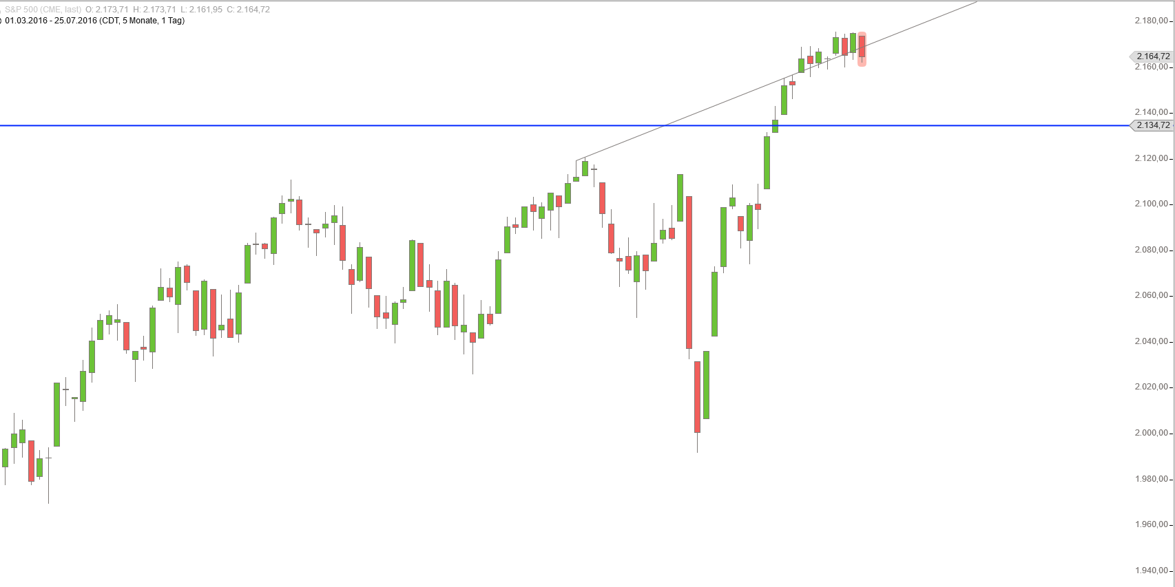 Gold und weitere interessante Anlagemöglichkeiten. 929179